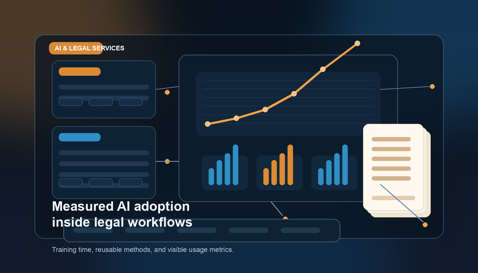 Legal and operations leaders reviewing AI workflow maps, document-analysis panels, usage charts, and training plans in a modern navy and amber knowledge-work studio