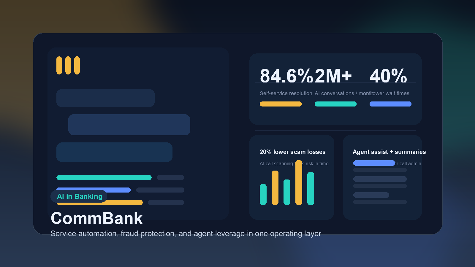Banking operations leaders reviewing AI chat performance, voice support containment, fraud alerts, and agent-assist dashboards in a gold-accented service command center