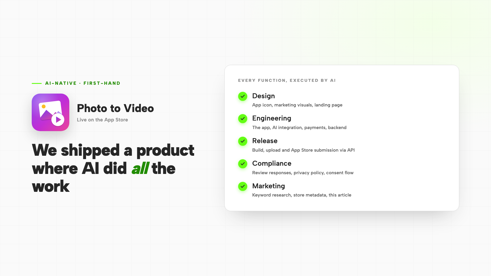 The Photo to Video app icon beside a checklist showing design, engineering, release, compliance and marketing all executed by AI